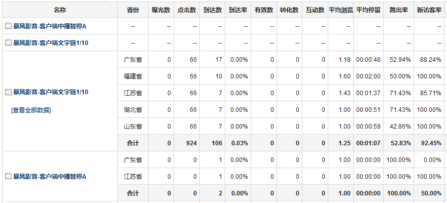 媒介效果数据