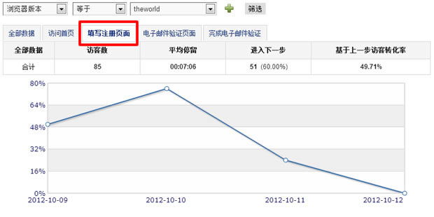 用户行为事件筛选